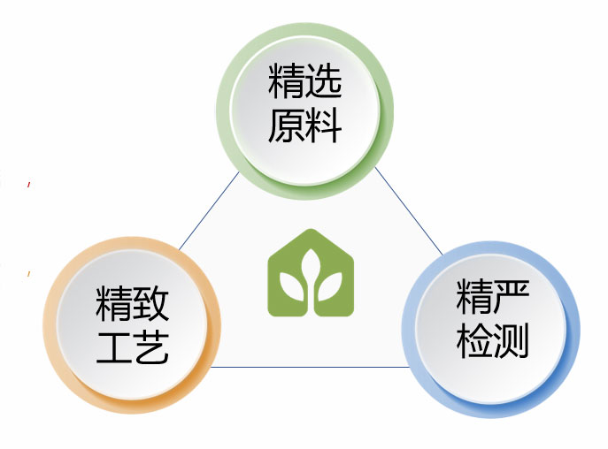 3P品质安全保障措施：精选原料，精致工艺，精严检测